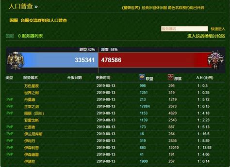 揭秘WOW各服阵营人数比例：一键查询方法大公开！ 5