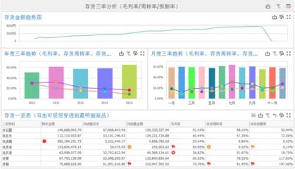 存货周转率的高效分析方法 1