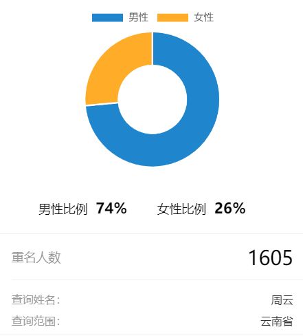 四川新生儿姓名重名查询（手机操作方法） 3