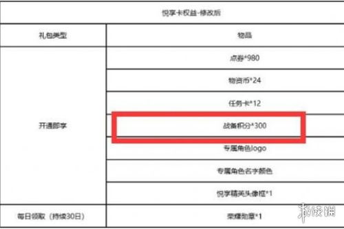 《和平精英》战备积分怎么使用？
