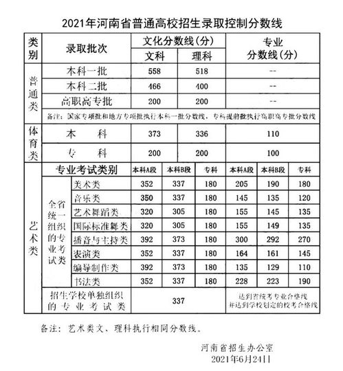 2021年高考分数线揭晓：你离心仪大学还有多远？ 3