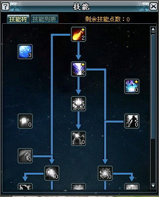 《诛神游戏》全面攻略与实战经验分享 3