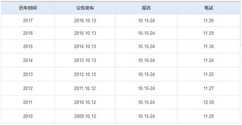 2019年国考职位表筛选技巧大揭秘 2