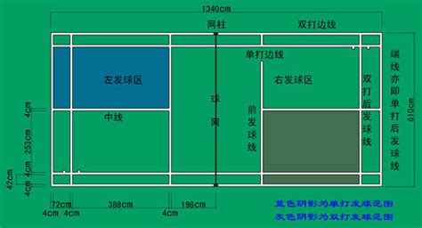 羽毛球场地的标准尺寸是多少？爱打羽毛球的你，这些细节你知道吗？ 2