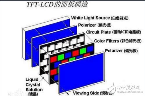 TFT与LCD：究竟有何不同？一探究竟！ 4