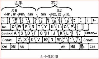 揭秘！快速记忆电脑键盘字母顺序的绝招 4