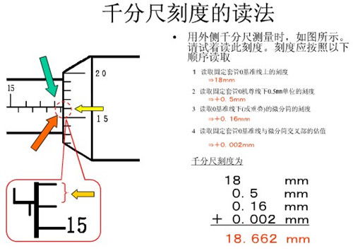 千分尺精准读数技巧与方法 3