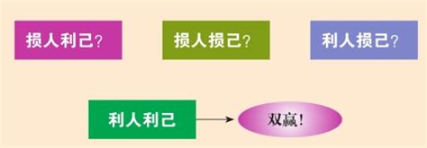 互利互惠：双赢的智慧与合作的艺术 5