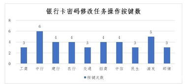 轻松学会！如何快速拨打中国银行人工服务热线 1