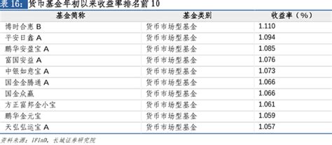 建行货币基金：安全背后隐藏的风险知多少？ 4