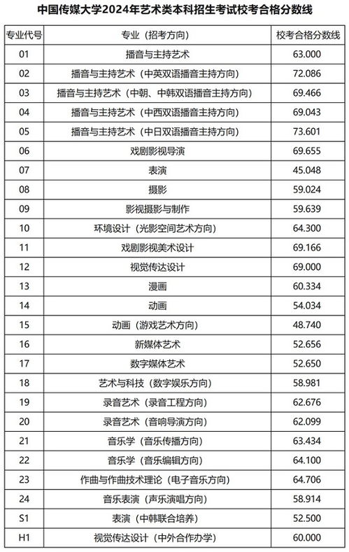 2024单招考试成绩快速查询入口 3