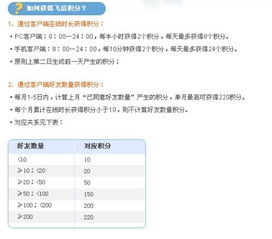 飞信积分如何使用？ 4