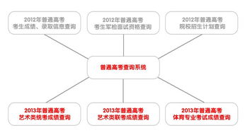 如何在山西招生考试网上查询录取状态？ 2