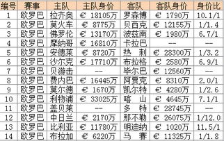 足彩解读：如何分析平手与半球盘口 3