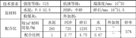 C15混凝土精准配比指南 4