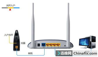 轻松掌握：路由器设置全攻略 1