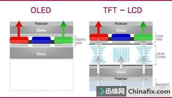 TFT与LCD：究竟有何不同？一探究竟！ 1