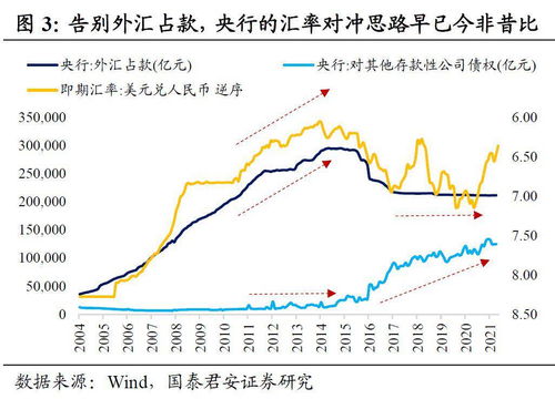 揭秘：央行为何再次上调外汇存准率？ 1