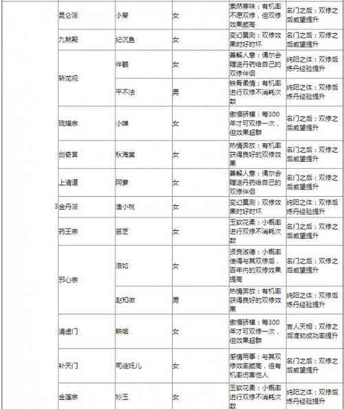 揭秘《太古仙尊》最强道侣属性搭配，助你仙途无敌！ 1