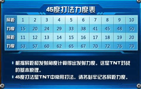 TNT弹道轨迹：精通高抛与半抛飞行的绝密攻略 2