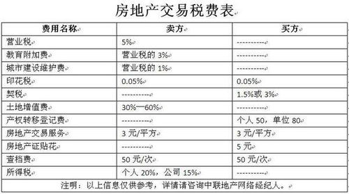 二手房过户费如何计算及计算器使用 2