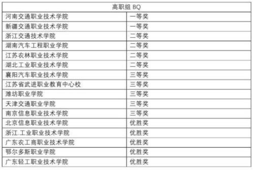 2023年顶尖新能源汽修专业学校排行榜 2