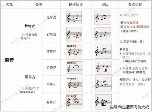 揭秘乐理世界：反复记号的奇妙之旅 3