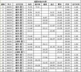 D752动车时刻表是怎样的？ 1