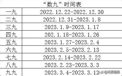 2019年数九是从哪一天开始的？ 4