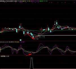 通达信软件如何进行选股？ 2