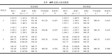 湿度定义(RH%)及其计算方法 3