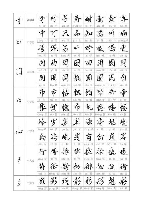 揭秘“哥”字的神秘结构与部首 4