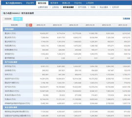 轻松学会：在巨潮网下载财务报表的步骤 2