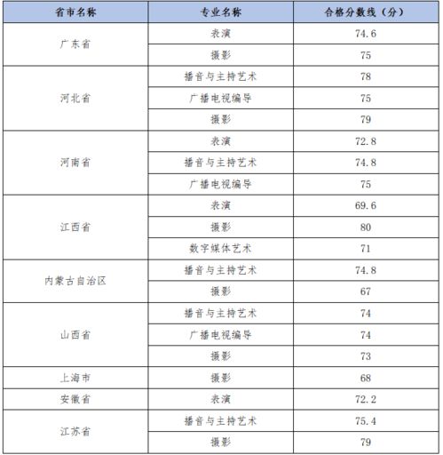 如何轻松查询学校各专业录取分数线 2