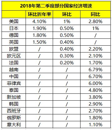 中国跃居英国第二季度进口国榜首，这一变化意味着什么？ 2