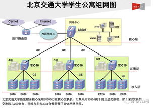 如何轻松使用亿图图示绘制出完美的'校园网络拓扑图'？ 4