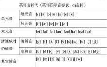 汤圆英文单词的音标 1