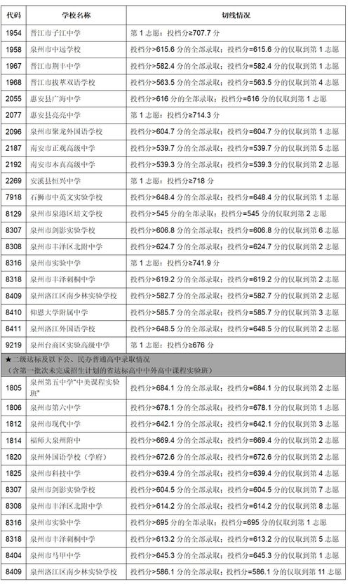 2024年江苏中考成绩如何查询？ 2