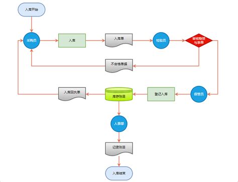 快递入库与出库操作流程详解 4