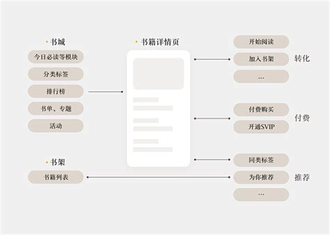 QQ Pupu读书平台位置 2