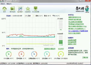 揭秘！CPU正常温度范围及轻松查看方法 2