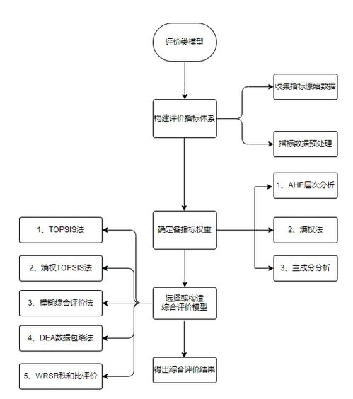 SPSSAU助你一键生成社会网络关系图，轻松又高效！ 3