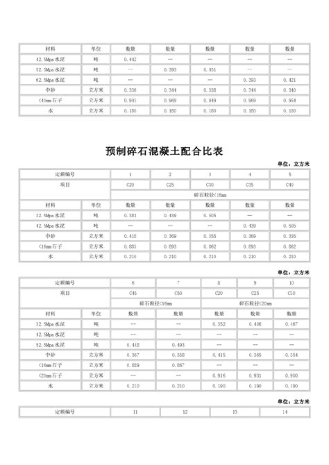 C15混凝土精准配比指南 5