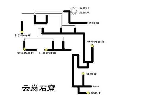 揭秘《轩辕剑3：天之痕》云冈石窟神秘隐藏通道，探险之旅一触即发！ 2