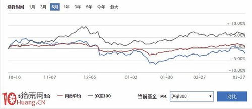 农业银行基金定投操作方法 2