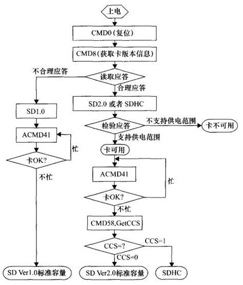 轻松掌握：大显E9220智能手机SD卡升级全攻略 2