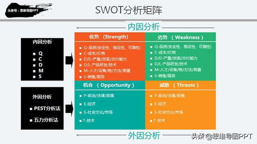 掌握SWOT分析法：解锁成功策略的关键工具 3