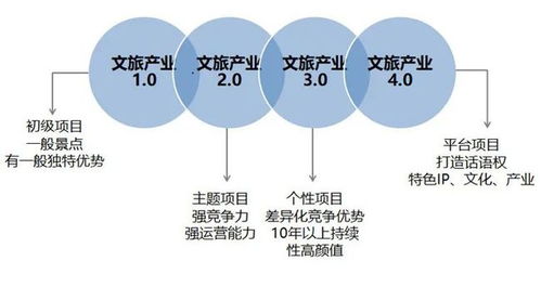 第二产业的定义与范畴 2