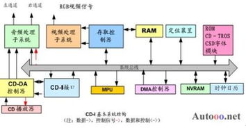 计算机的显示系统由哪些部分组成？ 2