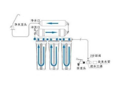 轻松掌握：净水器安装全步骤指南 4